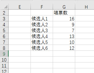 如何利用Excel设计一个投票唱票统计系统 实例教程-利剑分享-科技生活