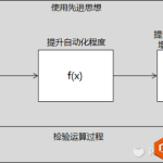 excel 6种方法技巧,让Excel效力加倍-利剑分享-科技生活