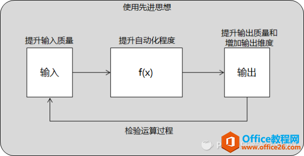 excel 6种方法技巧，让Excel效力加倍-利剑分享-科技生活