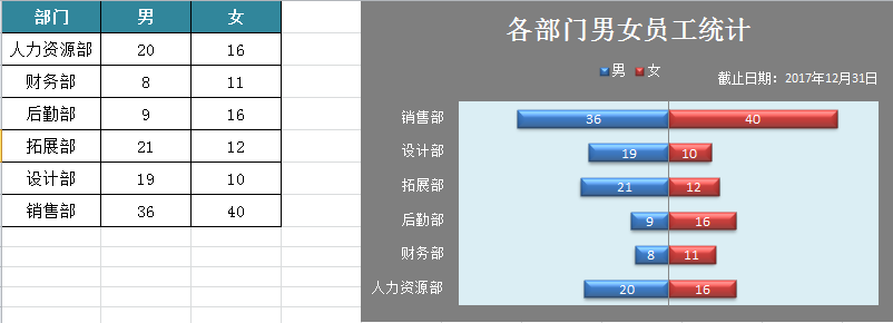 excel 对比条形图制作实例教程-利剑分享-科技生活