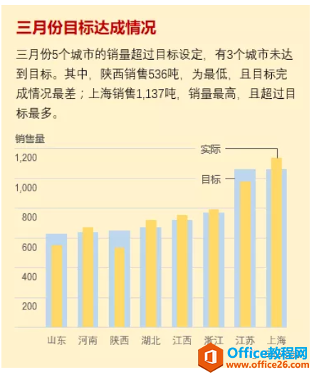 excel 文本框 文字右端无法对齐 如何解决-利剑分享-科技生活