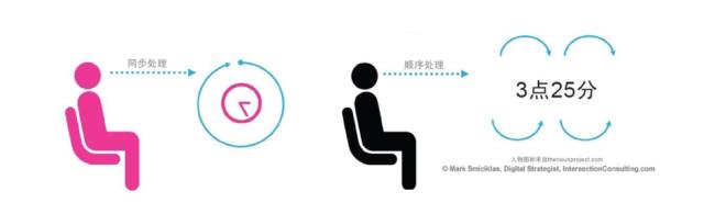 Word文档和PPT有什么区别？