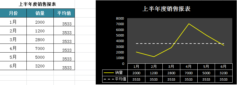 221232b31-2 excel制作图表必备的一个实用技巧—添加参考线
