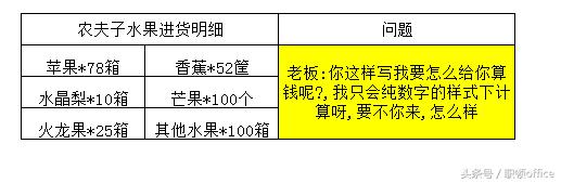 如何提取Excel中有汉字存在的的数值-利剑分享-科技生活