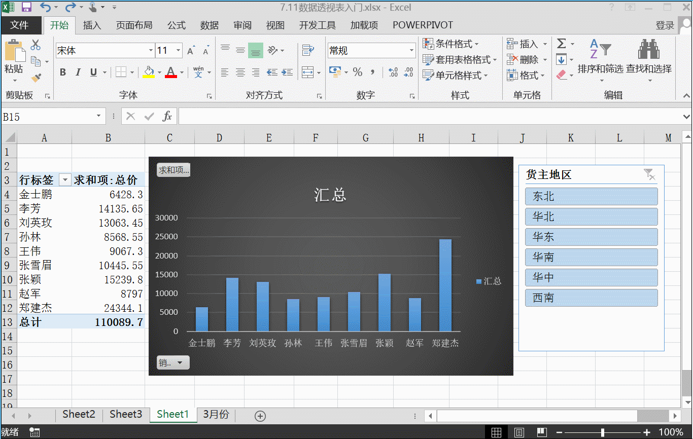 真正的EXCEL，其实你只用过1%
