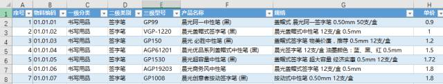 如何利用word邮件合并功能制作一个页面多个标签的技巧-利剑分享-科技生活