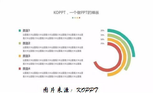 PPT异形图表中怎么做出来的-利剑分享-科技生活