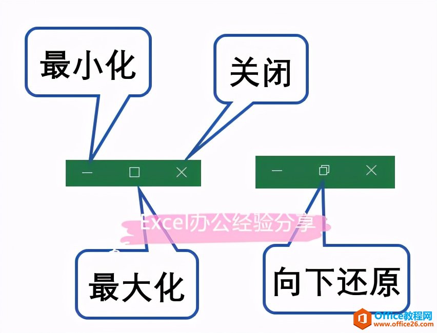 Excel基础应用课程：详细介绍Excel2019工作界面之功能区