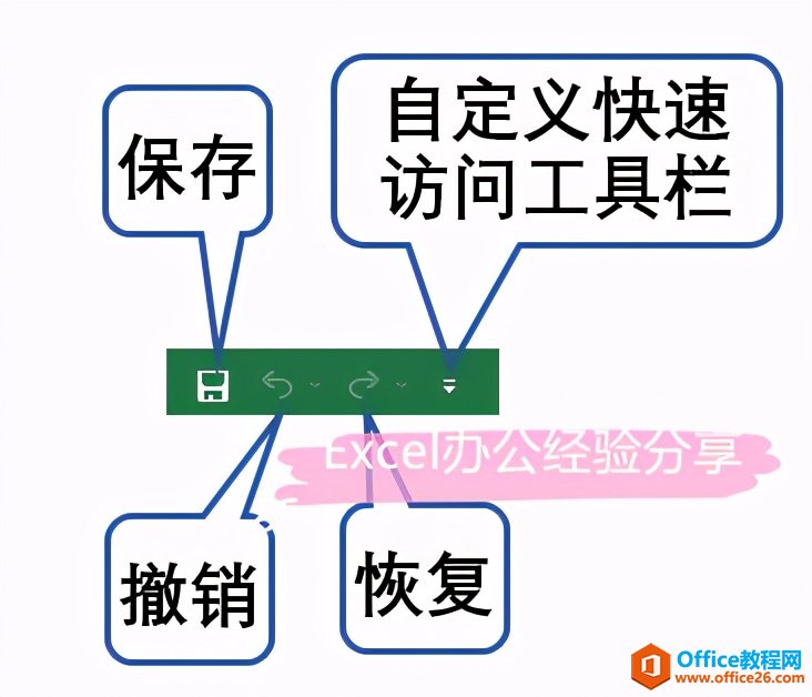 Excel基础应用课程：详细介绍Excel2019工作界面之功能区