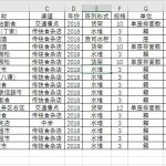 excel 如何快速按某字段把表格记录行拆分到不同工作表-利剑分享-科技生活