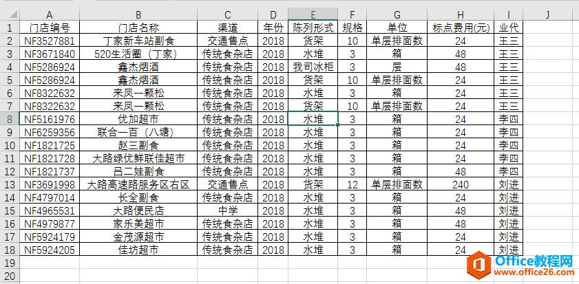 excel 如何快速按某字段把表格记录行拆分到不同工作表-利剑分享-科技生活