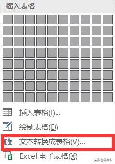 22261444j-2 Word中将内容快速转换成表格的新鲜方法,推荐看看