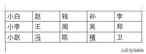 222614mk-3 Word中将内容快速转换成表格的新鲜方法,推荐看看