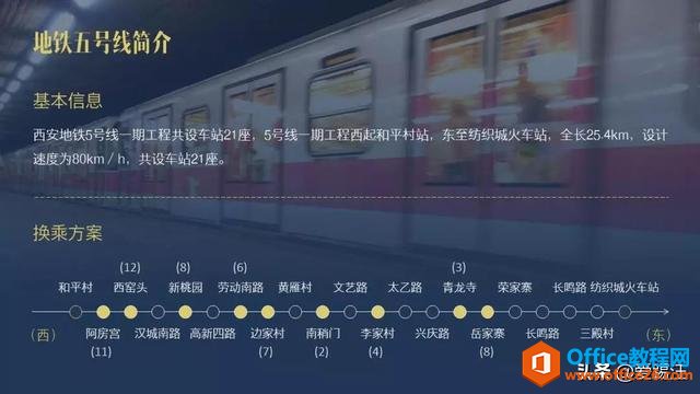 PPT教程，PPT设计学会“留白”，让你的PPT更“666”！快来学习吧