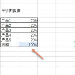 excel 制作Dashboard（仪表盘）图表实例教程-利剑分享-科技生活