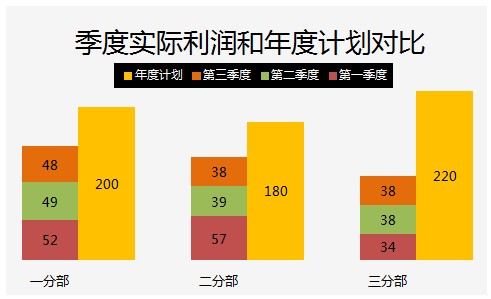 excel柱形图重叠