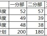 excel 柱形图叠加效果的制作方法和操作步骤-利剑分享-科技生活