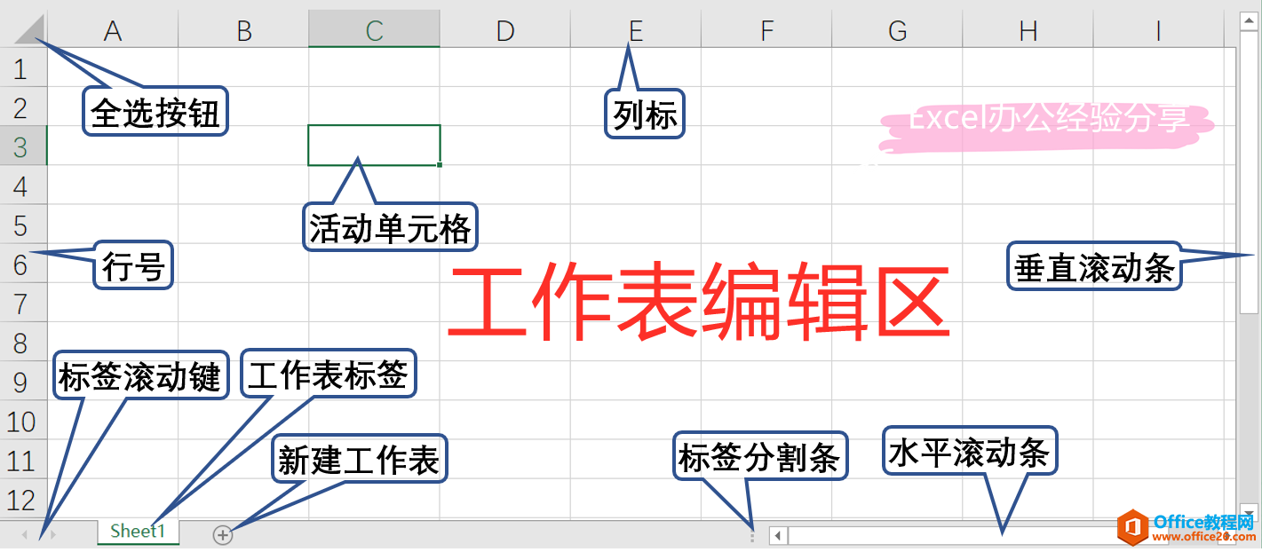 Excel核心位置-工作表编辑区基本功能介绍-利剑分享-科技生活