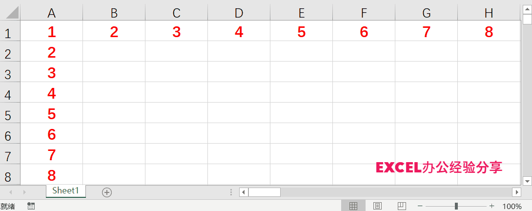 Excel基础应用课程：Excel核心位置-工作表编辑区基本功能介绍