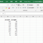 如何在 excel 合理分配图表的坐标轴-利剑分享-科技生活