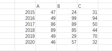 excel 如何快速制作多柱形与折现组合图表 实例教程-利剑分享-科技生活