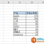 excel 如何快速生成树状图图标 实例教程-利剑分享-科技生活