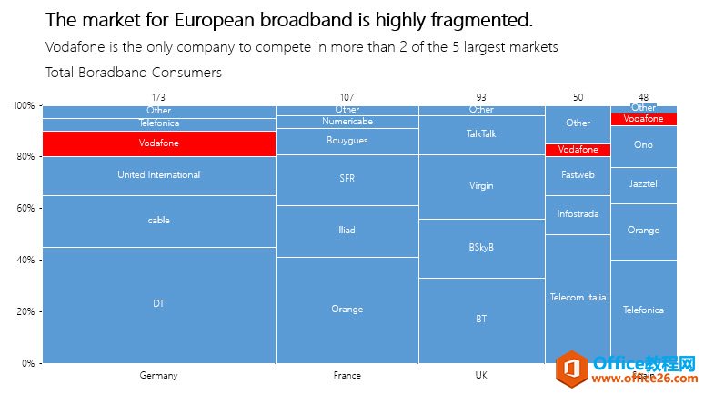 图片[4]-excel 如何快速生成树状图图标 实例教程 - 利剑分享-科技生活-利剑分享-科技生活