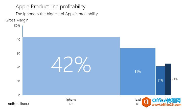 图片[3]-excel 如何快速生成树状图图标 实例教程 - 利剑分享-科技生活-利剑分享-科技生活