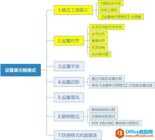 手把手教你学Excel第17课-Excel设置单元格格式-利剑分享-科技生活