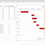 如何保护excel图表不被他人复制和移动-利剑分享-科技生活