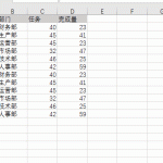 如何才能跳过 excel 隐藏单元格或行的数据进行统计-利剑分享-科技生活