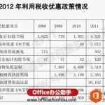 如何制作一个精致的表格PPT模板的步骤-利剑分享-科技生活