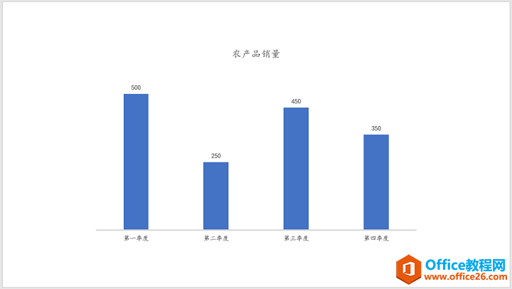 最常见的PPT柱形图美化技巧，这样用颜色美化PPT图表，真的好看到爆-利剑分享-科技生活