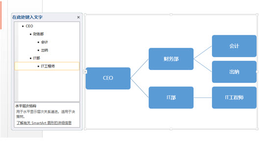 图片[1]-利用SmartArt中的组织架构图实现在PPT页面制作横向的组织架构图 - 利剑分享-科技生活-利剑分享-科技生活