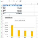 Excel 中如何使用图表展示数据-利剑分享-科技生活