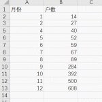 excel 为什么取消隐藏也不显示行或列-利剑分享-科技生活