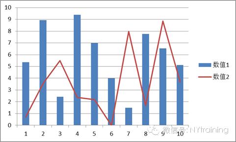 解决图表中的空单元格，原来这么简单