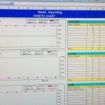 excel 柏拉图(帕累托)到底是个什么图 excel柏拉图制作实例教程-利剑分享-科技生活