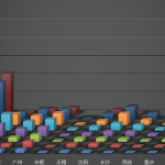 excel 如何快速产生制作三维柱状图表 实例教程-利剑分享-科技生活
