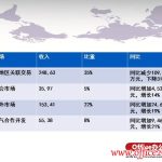 PPT中表格优化的四步骤图解详细教程-利剑分享-科技生活
