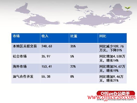 PPT中表格优化的四步骤图解详细教程-利剑分享-科技生活