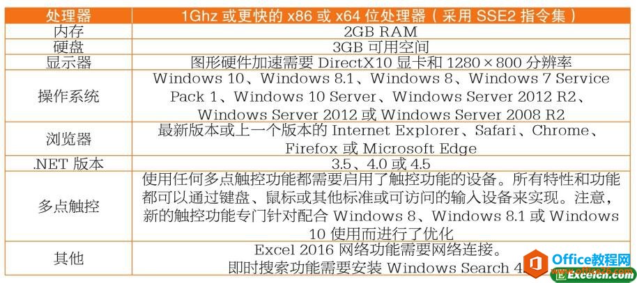 excel 2016版本区别和安装配置-利剑分享-科技生活