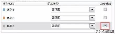 23015214l-6 Excel教程,天天柱形图,老板早看腻了!试试这款型圆环图吧