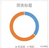 2301523628-3 Excel教程,天天柱形图,老板早看腻了!试试这款型圆环图吧