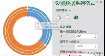 230152ho-8 Excel教程,天天柱形图,老板早看腻了!试试这款型圆环图吧
