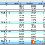 excel 删除工作表中不符合制作数据透视表的小计行-利剑分享-科技生活