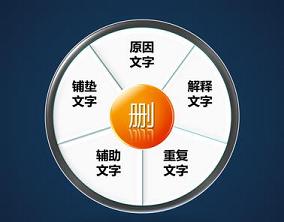 图片[4]-PPT设计中文字精简规则和技巧 - 利剑分享-科技生活-利剑分享-科技生活