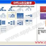 如何在PPT中快速制作3D组织机构图-利剑分享-科技生活