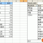 excel 利用数据透视表进行汇总分析，将存在合并和空行的单元格进行处理的方法-利剑分享-科技生活