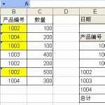 excel 制作数据透视表之前将文本型数字和纯数字混杂的数据列进行统一处理的方法-利剑分享-科技生活